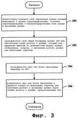 Платформа для служб передачи данных между несопоставимыми объектными сруктурами приложений (патент 2425417)