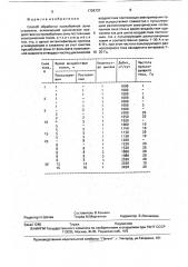 Способ обработки призабойной зоны скважины (патент 1726737)