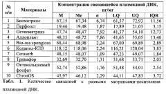 Способ получения оптимизированного твердого ген-активированного материала, способ получения твердого матрикса носителя, оптимизированный твердый ген-активированный материал для регенерации тканей (патент 2623171)