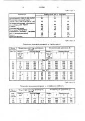 Состав для получения гидроизоляционного материала (патент 1752746)