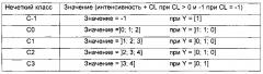 Система обработки информации и способ контроля сложных систем (патент 2643071)