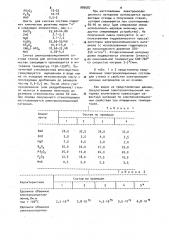 Электроизоляционный состав (патент 989587)