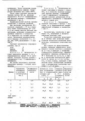 Способ приготовления катализатора для окисления диоксида серы (патент 1113165)