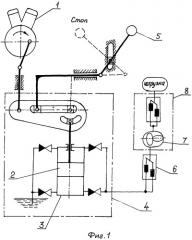 Гидростатическая передача (патент 2366845)