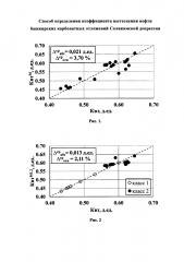 Способ определения коэффициента вытеснения нефти башкирских карбонатных отложений соликамской депрессии (патент 2654315)