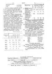 Глазурь (патент 908757)