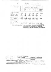 Огнеупорная теплоизоляционная композиция (патент 1530608)