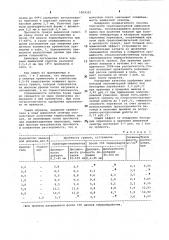 Способ уменьшения слеживаемости гранулированной аммиачной селитры (патент 1004325)