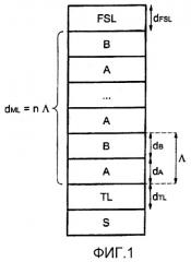Тонкопленочная многослойная структура, компонент, включающий такую структуру, и способ ее осаждения (патент 2418883)