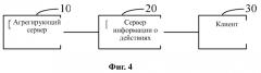 Способ, система для отображения действий друзей и компьютерная запоминающая среда (патент 2571401)