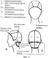 Способ стрижки волос грибанова (патент 2428087)