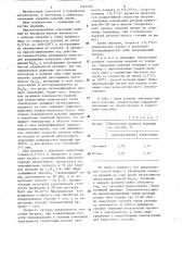 Способ парооксидирования спеченных изделий из порошков железа (патент 1321523)