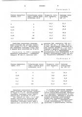 Способ электроосмотического вакуум-фильтрования (патент 1060202)