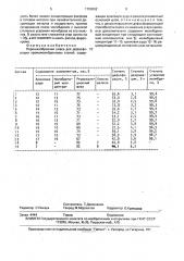 Порошкообразная смесь для дефосфорации хромомолибденовых сталей (патент 1700062)