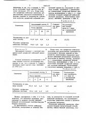 Способ получения распущенной целлюлозы (патент 690104)