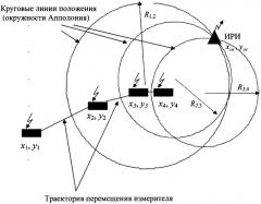 Способ определения координат источников радиоизлучений (патент 2306579)