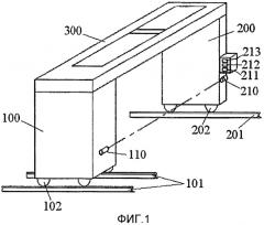 Конфигурация гентри для составной мобильной системы лучевого контроля (патент 2585485)