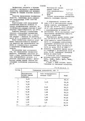 Эмульсионная промывочная жидкость (патент 1146306)