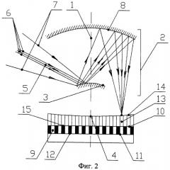 Приемно-оптическая система панорамного оптико-электронного прибора (варианты) (патент 2283506)