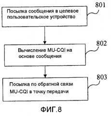 Способ передачи по обратной связи многопользовательского индикатора качества канала в системе связи, устройство точки передачи и пользовательское устройство (патент 2564532)