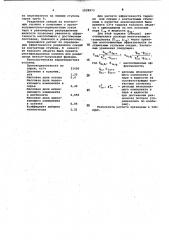 Насадочная колонна (патент 1029973)