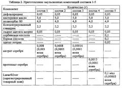 Эмульсионная композиция дифлюпредната, содержащая антимикробный металл (патент 2666961)