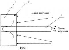 Способ определения оптических характеристик многослойных объектов и устройство для его осуществления (патент 2262673)