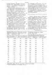 Способ очистки воды от эмульгированных органических примесей (патент 1357356)