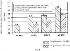 Использование полисульфида при модифицированной варке целлюлозы (патент 2424387)