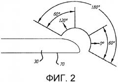 Эндоскоп с поворотной призмой (патент 2538626)