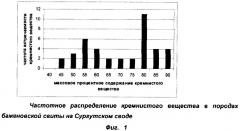 Способ выделения продуктивных коллекторов и определения их пористости в отложениях баженовской свиты (патент 2330311)