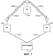 Способ и устройство, предназначенные для адаптивного управления множеством в системе связи (патент 2292672)