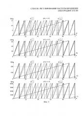 Способ регулирования частоты вращения электродвигателя (патент 2609673)