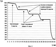 Способ выращивания монокристалла теллурида кадмия (патент 2341594)