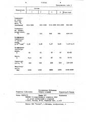 Глушеная глазурь (патент 1134555)