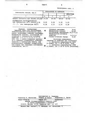 Сырьевая смесь для изготовлениятеплоизоляционно- огнеупорногоматериала (патент 798079)