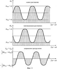 Способ упрочнения металлической цилиндрической трубы (патент 2300574)