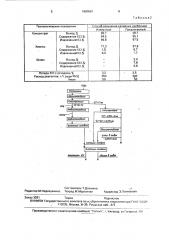 Способ получения калийных удобрений из калийсодержащих руд (патент 1680681)