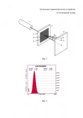 Оптическое термометрическое устройство на полимерной основе (патент 2630032)