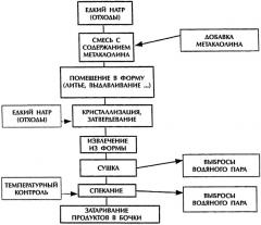 Способ обработки отходов едкого натра с получением нефелина (патент 2257627)