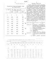 Способ определения физико-механических характеристик материала (патент 1381364)