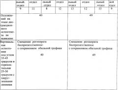 Способ дистракционного остеогенеза челюстей при дефиците костной ткани у пациентов после онкологических операций (патент 2563942)