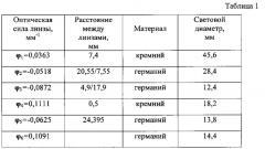 Инфракасный телеобъектив с двумя полями зрения (патент 2630195)