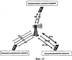Способ и процедуры несинхронизированной связи, синхронизированной связи и синхронизации связи в режиме ожидания "stand-by" и в системах e-utra (патент 2421911)