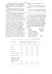Шихта для изготовления керамических изделий (патент 1325034)