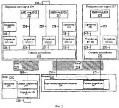 Способ и усройство маршрутизации ввода-вывода и карта (патент 2543558)