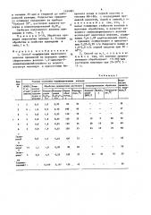 Способ модификации вискозного волокна (патент 1454891)