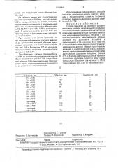 Способ прокатки на блюминге уширенных книзу слитков (патент 1713694)