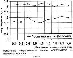 Способ восстановительной термической обработки изделий из жаропрочных хромоникелевых сплавов (патент 2329331)