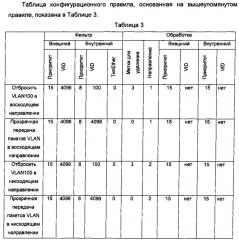 Способ и устройство для управления пакетами (патент 2623897)